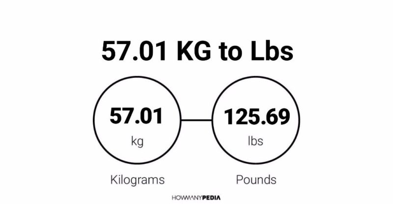 57.01 KG to Lbs