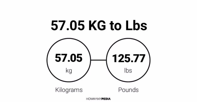 57.05 KG to Lbs