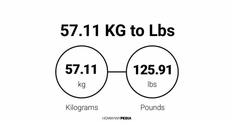 57.11 KG to Lbs