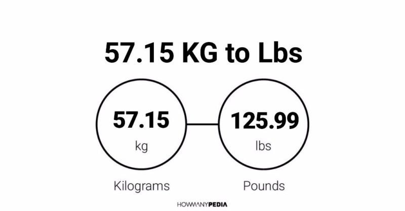 57.15 KG to Lbs