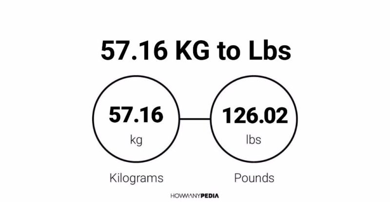 57.16 KG to Lbs