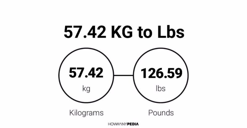 57.42 KG to Lbs