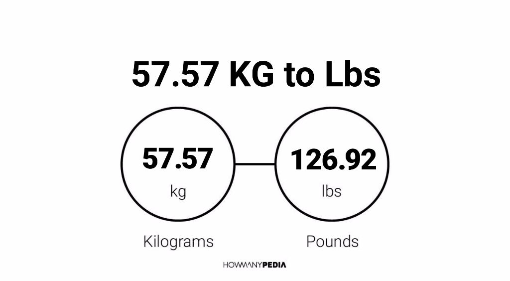 57 kgs 2025 in lbs