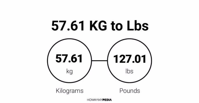 57.61 KG to Lbs