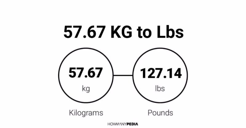 57.67 KG to Lbs