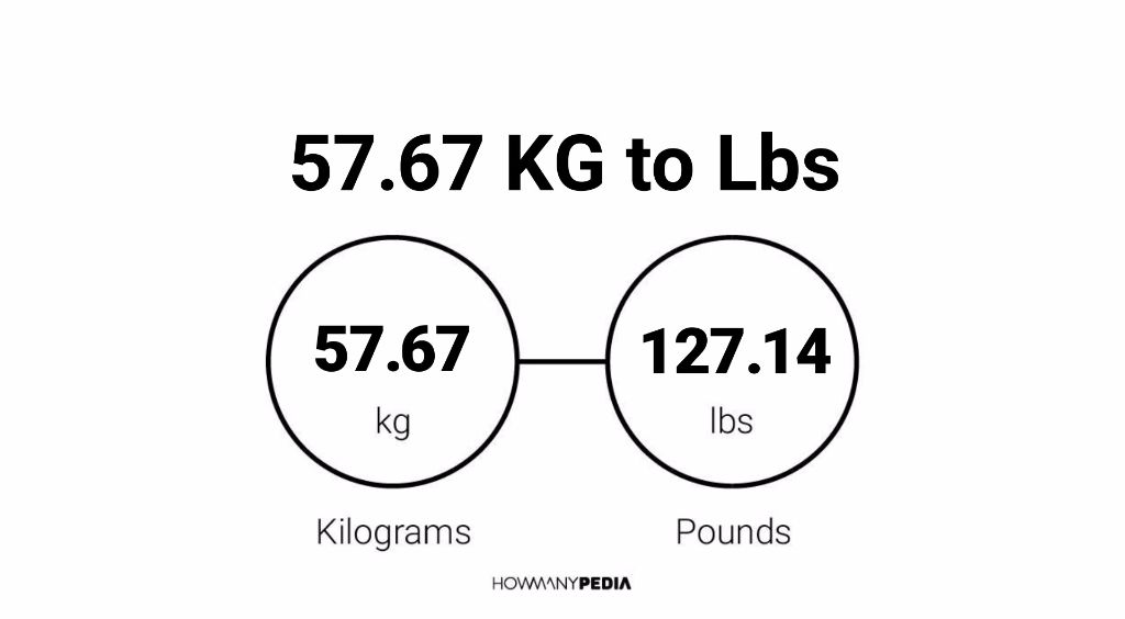 57-67-kg-to-lbs-howmanypedia