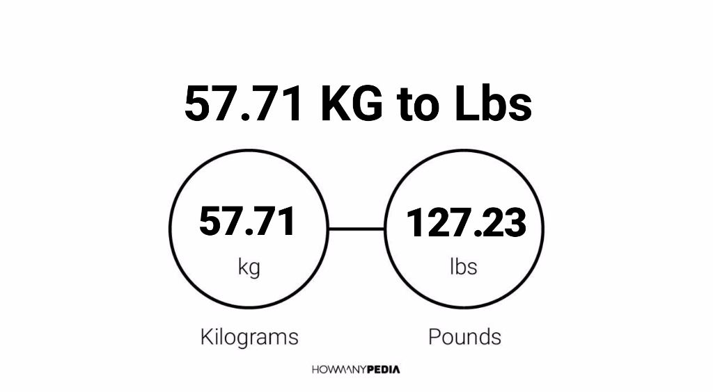 57.71 KG to Lbs Howmanypedia