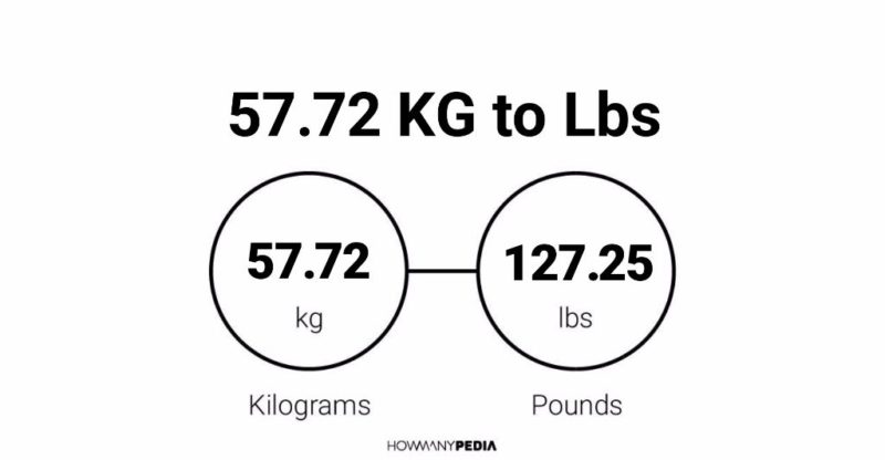 57.72 KG to Lbs