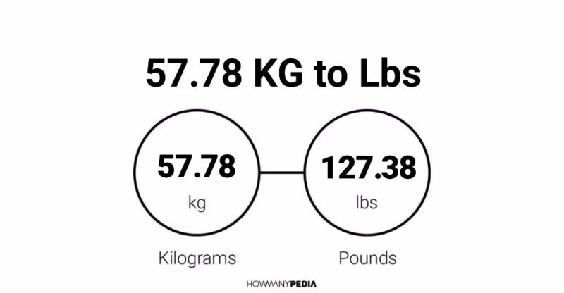 57.78 KG to Lbs