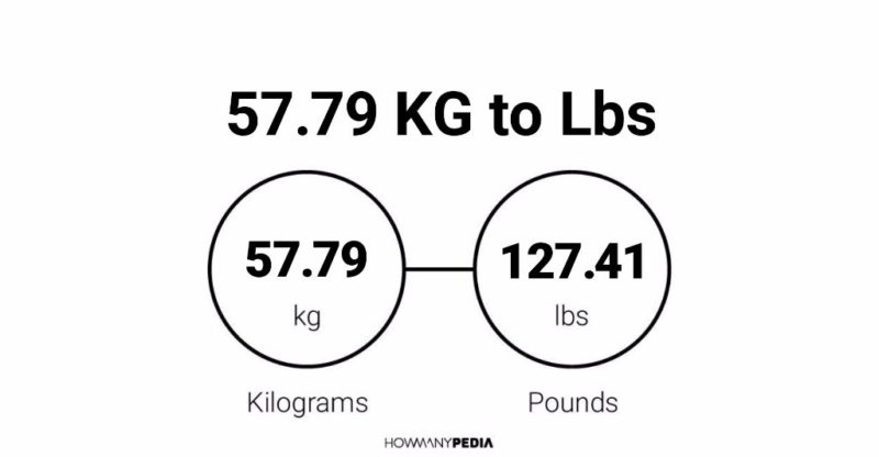 57.79 KG to Lbs