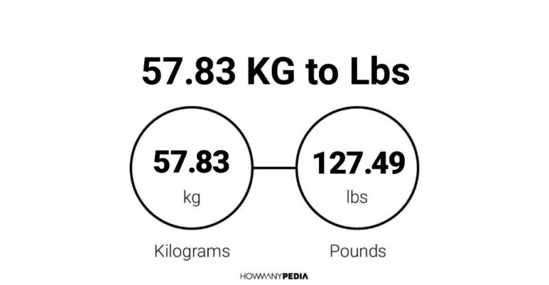 57.83 KG to Lbs