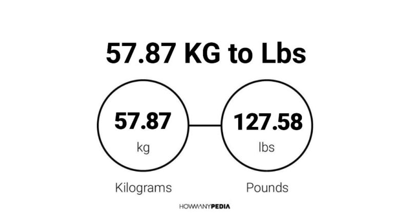 57.87 KG to Lbs