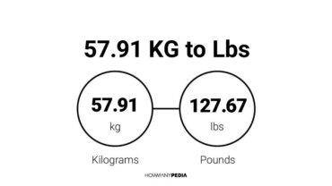 57.91 KG to Lbs