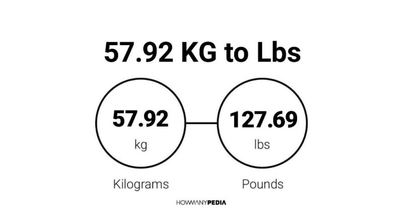 57-92-kg-to-lbs-howmanypedia