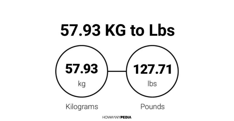 57.93 KG to Lbs