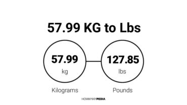 57.99 KG to Lbs