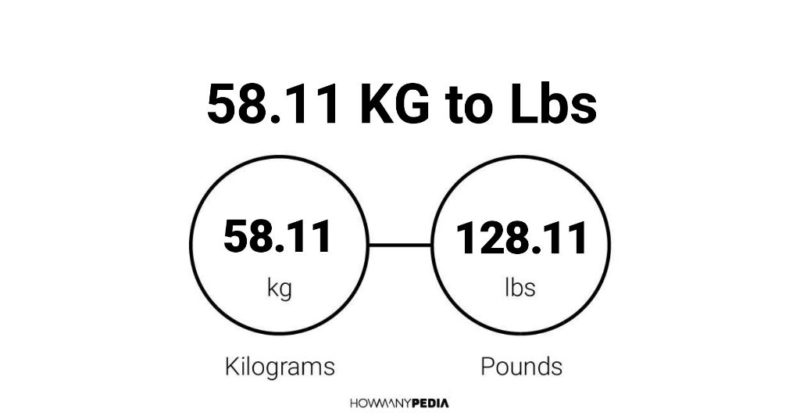 58.11 KG to Lbs