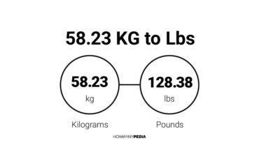 58.23 KG to Lbs