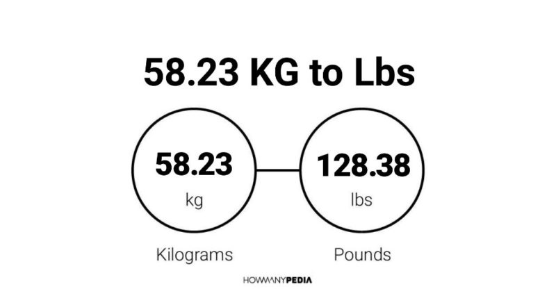 58.23 KG to Lbs