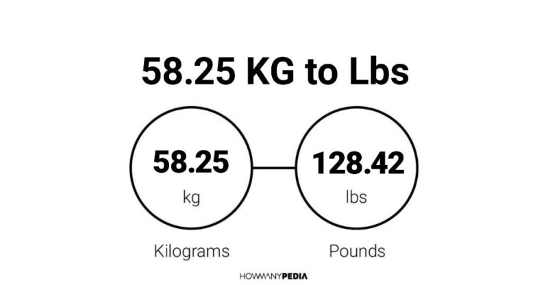 58.25 KG to Lbs