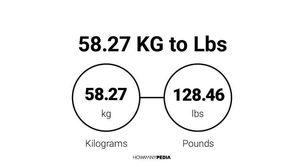 58-27-kg-to-lbs-howmanypedia