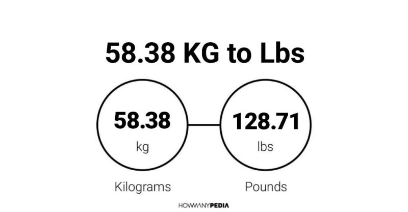 58.38 KG to Lbs