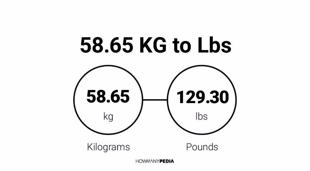 58-65-kg-to-lbs-howmanypedia