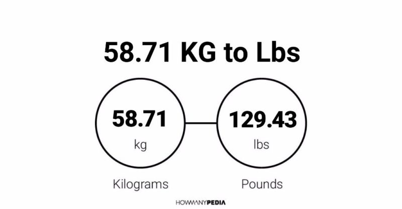 58.71 KG to Lbs