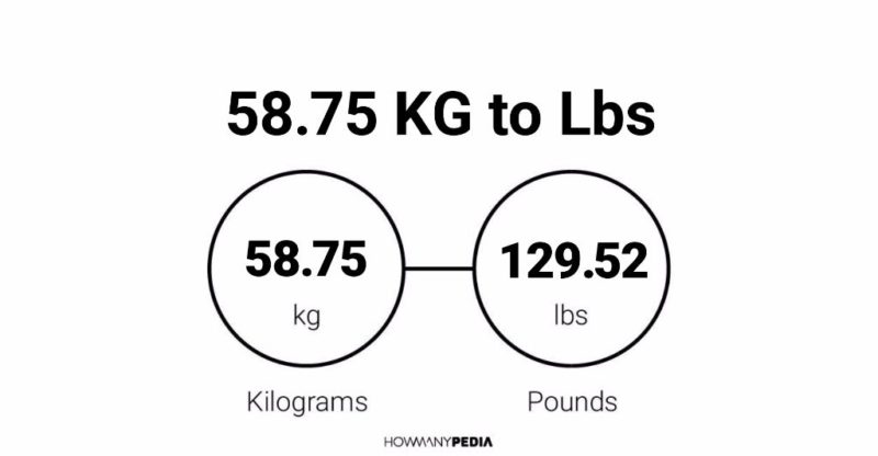 58.75 KG to Lbs