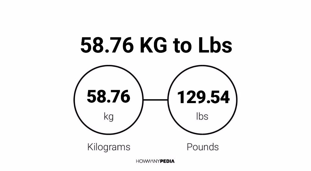 58-76-kg-to-lbs-howmanypedia