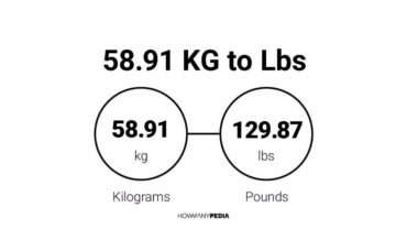 58.91 KG to Lbs