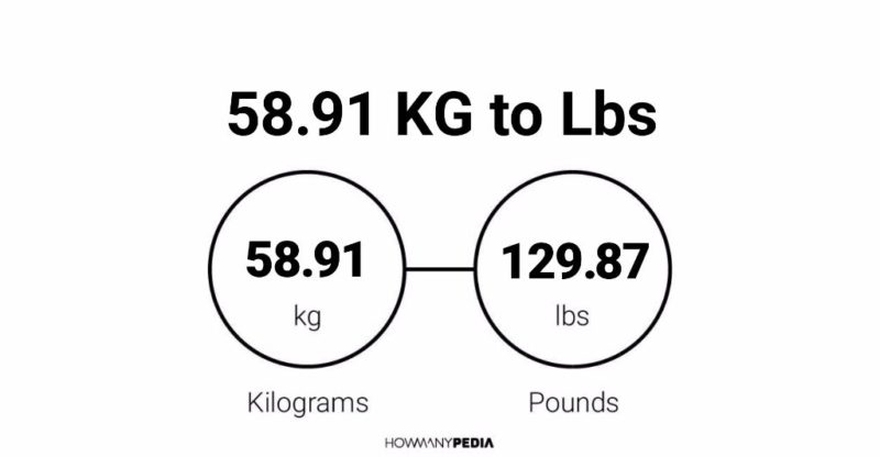 58.91 KG to Lbs