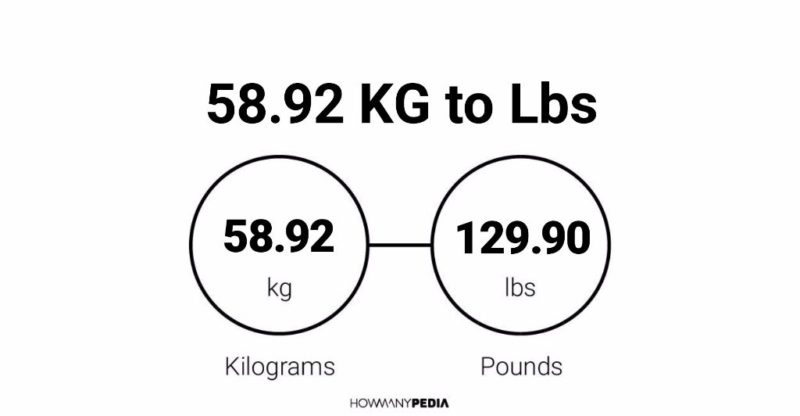 58.92 KG to Lbs