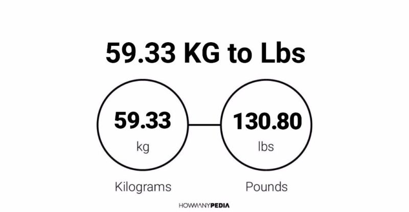 59.33 KG to Lbs