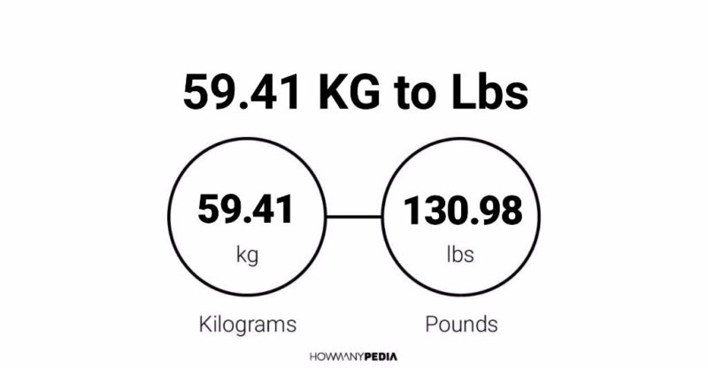 59.41 KG to Lbs