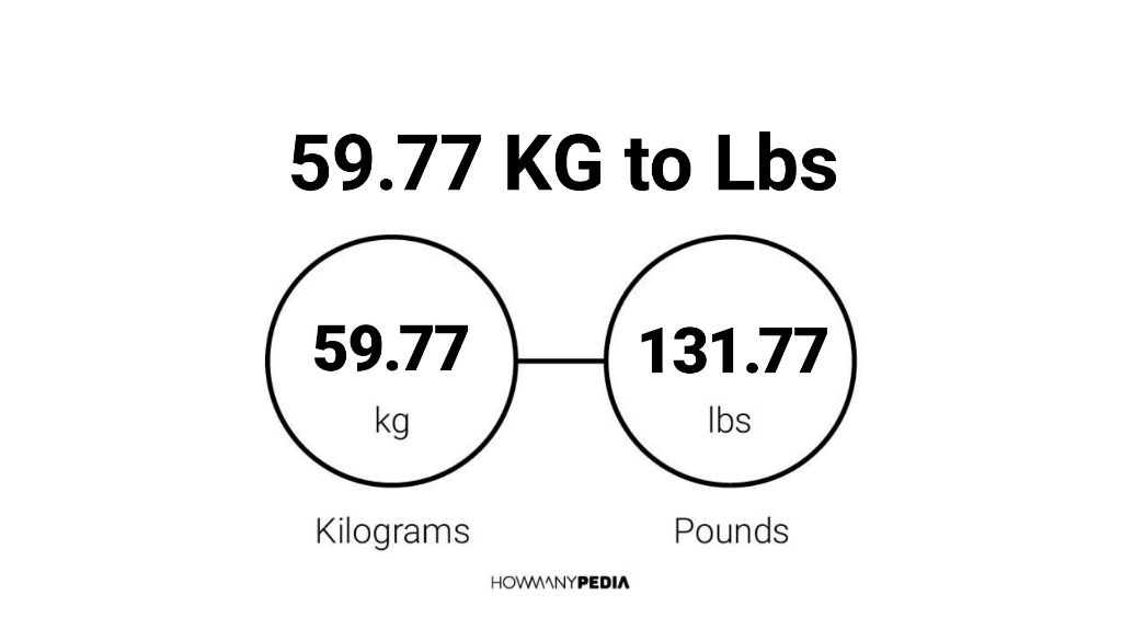 77 2025 kg lbs