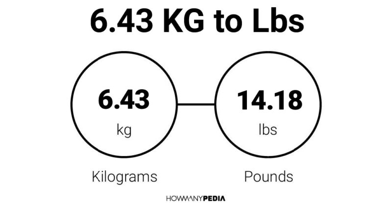 6.43 KG to Lbs