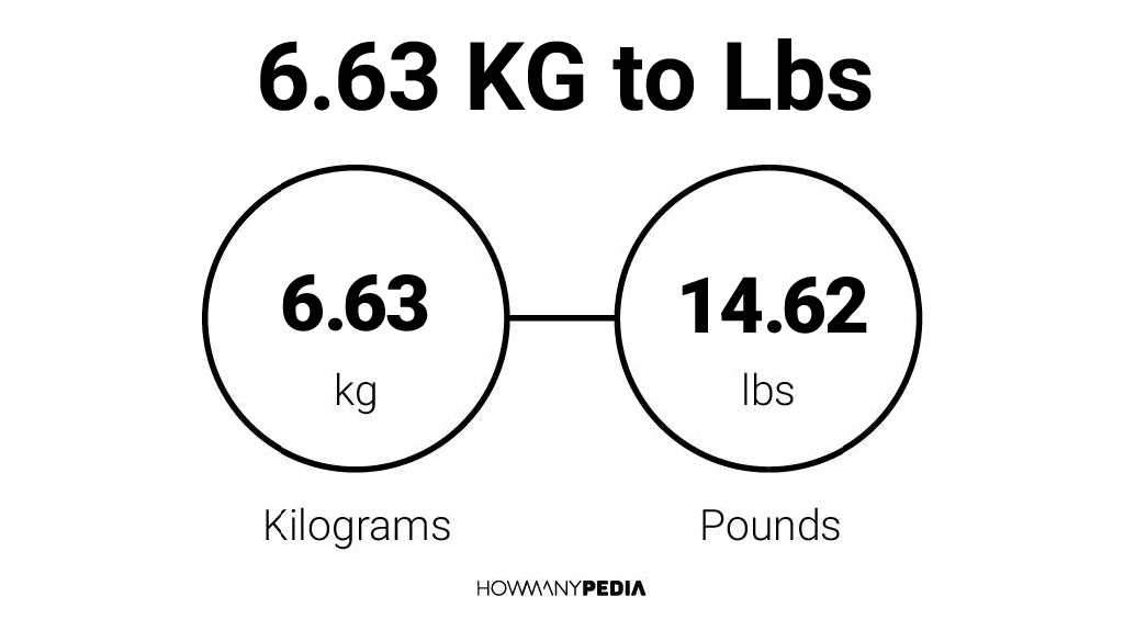 63 kg 2025 in pounds