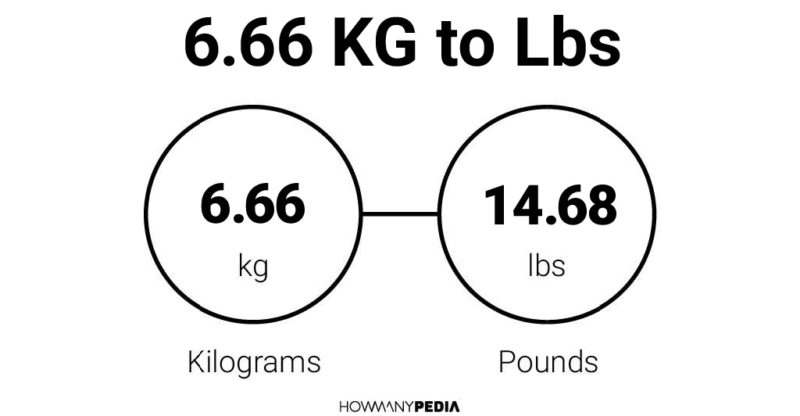 6.66 KG to Lbs