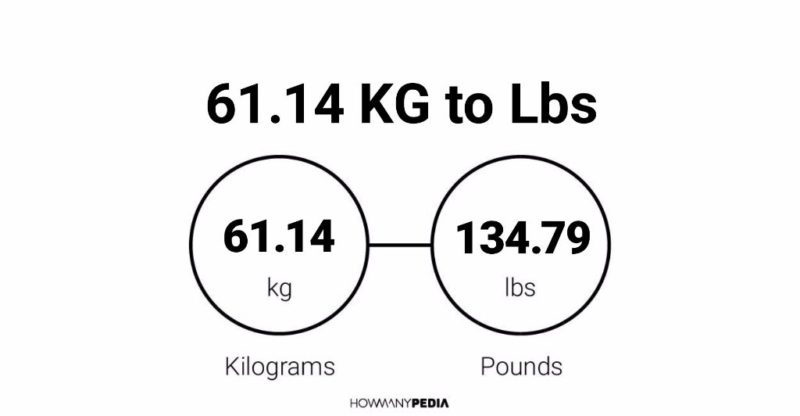 61.14 KG to Lbs