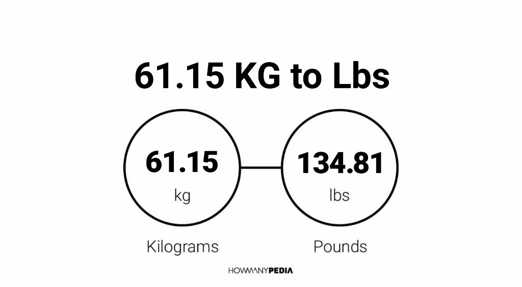 15 kg to lbs