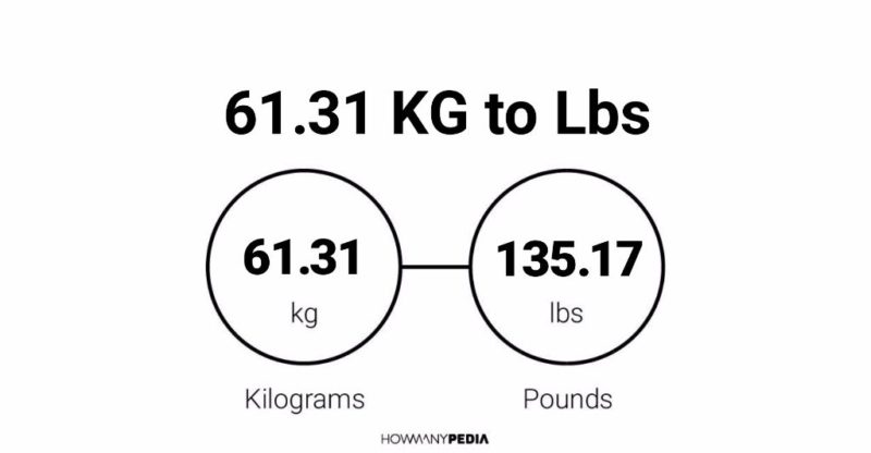 61.31 KG to Lbs