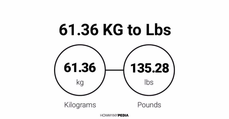 61.36 KG to Lbs