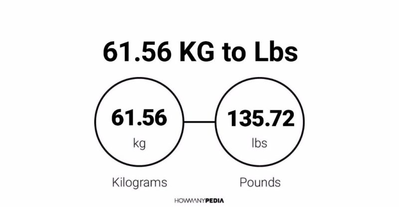 61.56 KG to Lbs