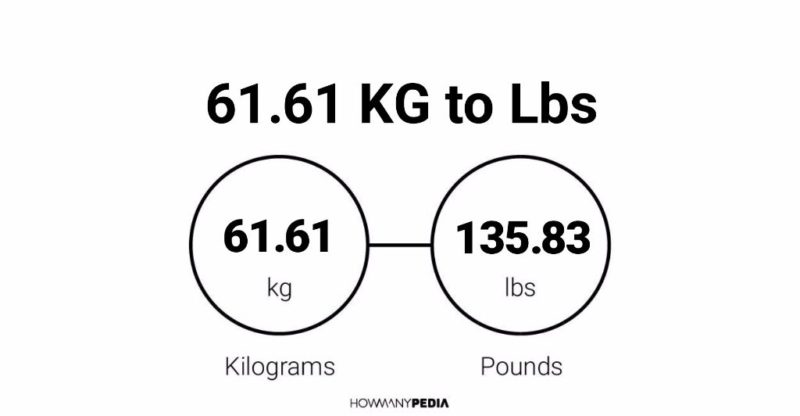 61 kg in on sale pounds