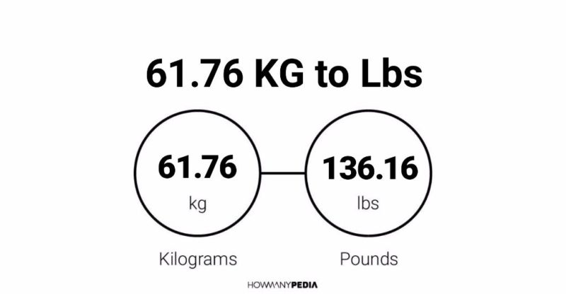 61.76 KG to Lbs