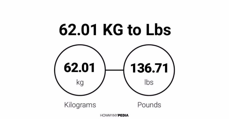 62.01 KG to Lbs