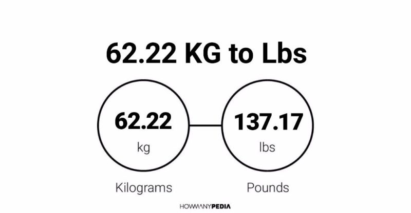 62.22 KG to Lbs