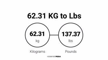 62.31 KG to Lbs