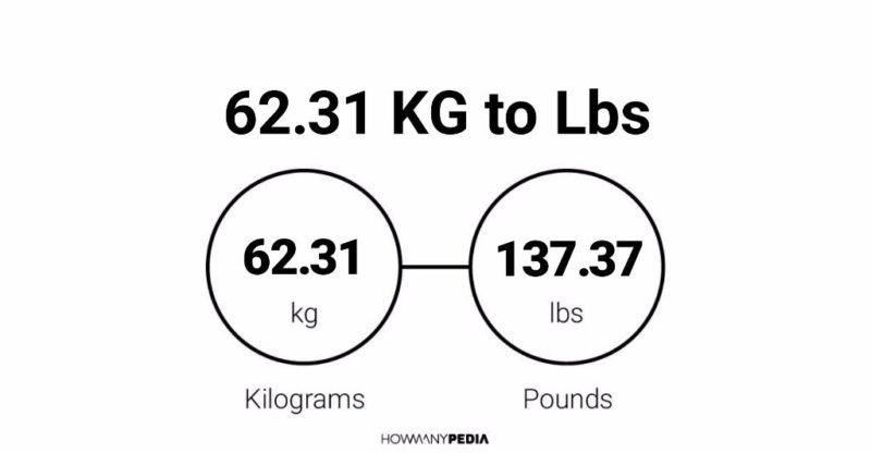 62.31 KG to Lbs